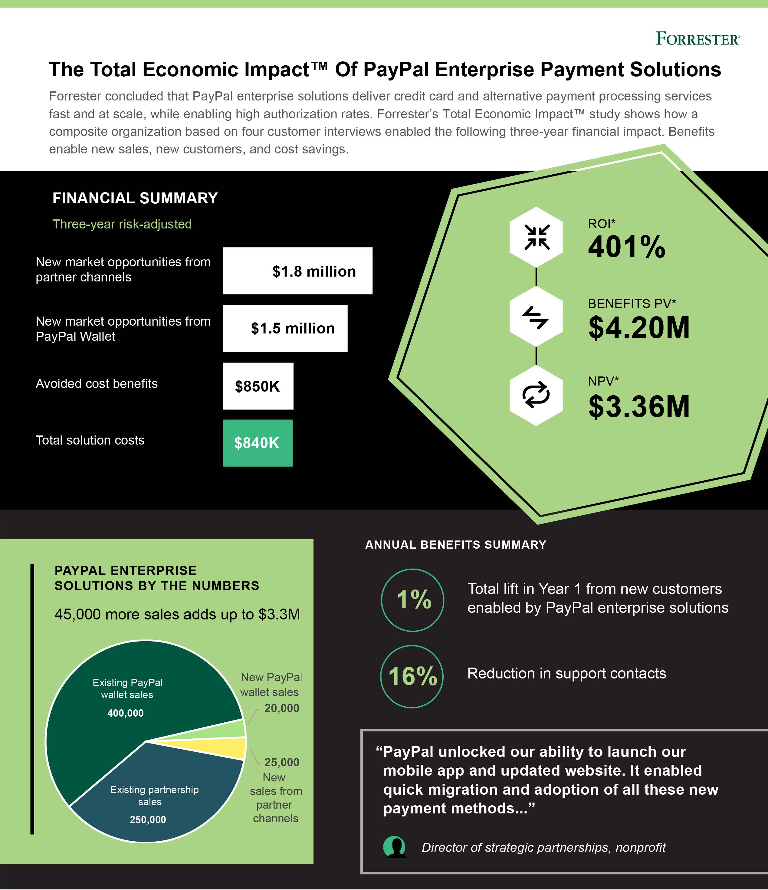 the-impact-of-enterprise-payment-solutions-paypal-ca